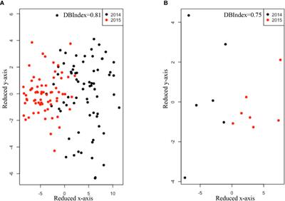 Abundance and Expression of Shiga Toxin Genes in Escherichia coli at the Recto-Anal Junction Relates to Host Immune Genes