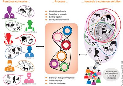 Adama - List of Frontiersu0027 open access articles