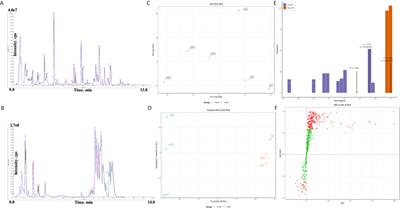 Frontiers  Transcriptome data analysis of primary cardiomyopathies reveals  perturbations in arachidonic acid metabolism