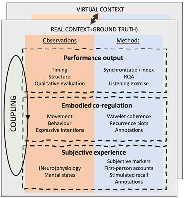 Frontiers  Gap analysis and methodological framework to assess and develop  water centric sustainable agricultural intensification pathways in Sub-Saharan  Africa