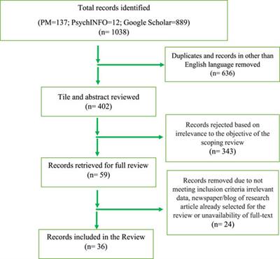 Pdf Managing Excessive Screen Time In Children And Adolescents