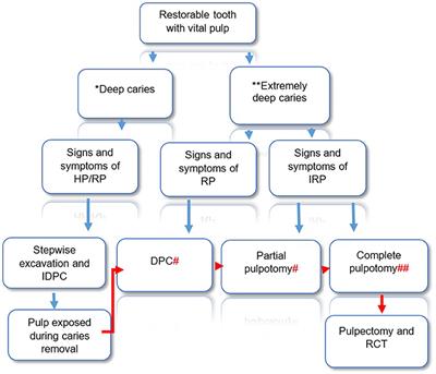 Frontiers | Reducing Intervention in the COVID-19 Era: Opportunities ...