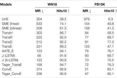 Vector Space List Of Frontiers Open Access Articles