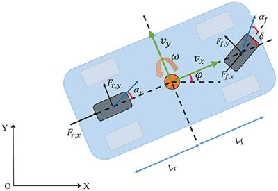 Model predictive control (MPC) - List of Frontiers' open access