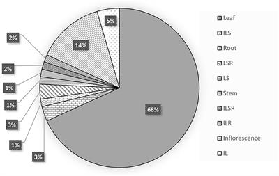 africa - List of Frontiersu0027 open access articles