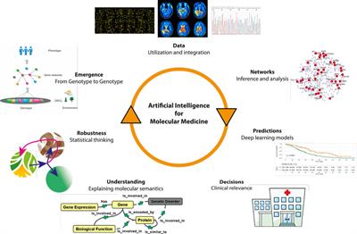 Frontiers In Molecular Medicine