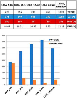 Frontiers  Case Report: Low-Level Maternal Mosaicism of a Novel CREBBP  Variant Causes Recurrent Rubinstein-Taybi Syndrome in Two Siblings of a  Chinese Family