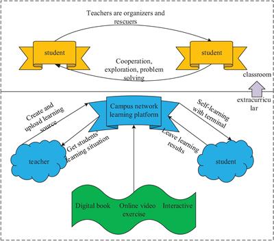 Frontiers  Gamification into the design of the e-3D online course