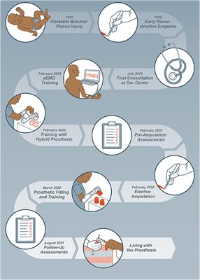 Frontiers  DXA-Derived Adiposity and Lean Indices for Management of  Cardiometabolic and Musculoskeletal Frailty: Data Interpretation Tricks and  Reporting Tips