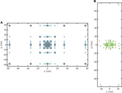 Frontiers | Constant-Beamwidth Kronecker Product Beamforming With ...