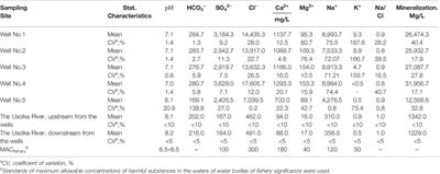 Frontiers  Soil toposequences, soil erosion, and ancient Maya