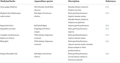 Frontiers  Antimicrobial Peptides: Novel Source and Biological Function  With a Special Focus on Entomopathogenic Nematode/Bacterium Symbiotic  Complex