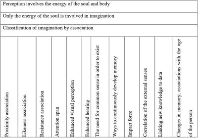 Frontiers  Gap analysis and methodological framework to assess and develop  water centric sustainable agricultural intensification pathways in Sub-Saharan  Africa