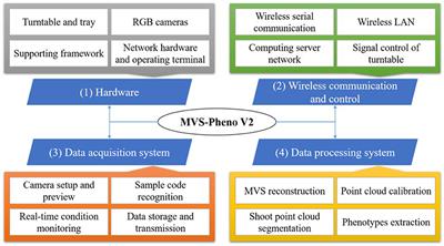 wireless communication - List of Frontiers' open access articles