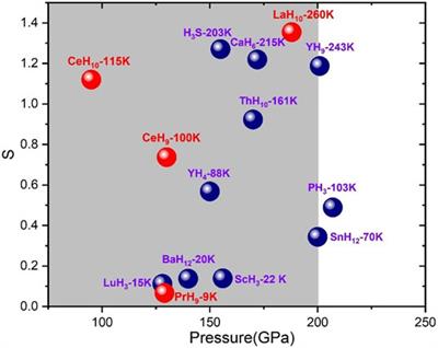 Frontiers | Advances in the Synthesis and Superconductivity of ...