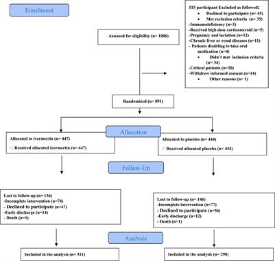 Frontiers  Prophylactic Effects of Ivermectin and Closantel Treatment in  the Control of Oestrus ovis Infestation in Sheep