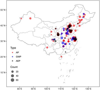 Frontiers  Gap analysis and methodological framework to assess and develop  water centric sustainable agricultural intensification pathways in Sub-Saharan  Africa