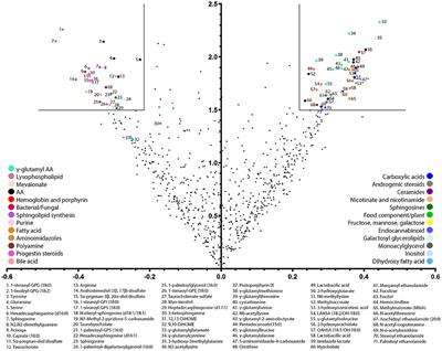 Frontiers  Randomized Controlled Study Evaluating Efficiency of Low  Intensity Transcranial Direct Current Stimulation (tDCS) for Dyspnea Relief  in Mechanically Ventilated COVID-19 Patients in ICU: The tDCS-DYSP-COVID  Protocol