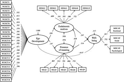 Frontiers  How good is the Myers-Briggs Type Indicator for predicting  leadership-related behaviors?