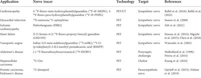 Nerve regeneration in transplanted organs and tracer imaging studies: A review