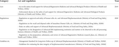 Impact and challenges of enactment for advanced regenerative medicine in South Korea