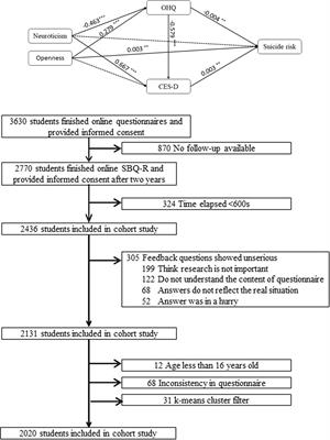 Frontiers  Behavioral and neuropsychiatric challenges across the lifespan  in individuals with Rubinstein-Taybi syndrome