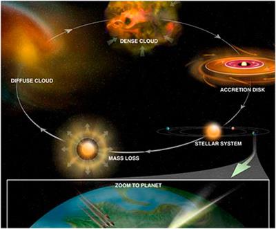 Frontiers | Editorial: RNA world hypothesis and the origin of life ...