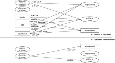 Frontiers  Exploratory Structural Equation Modeling: Practical Guidelines  and Tutorial With a Convenient Online Tool for Mplus