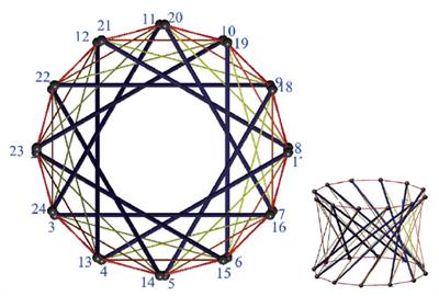 Frontiers In Built Environment Computational Methods In