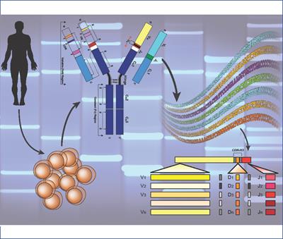 Research Topic Research topic image